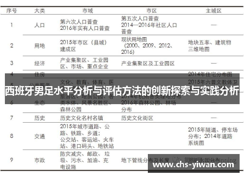 西班牙男足水平分析与评估方法的创新探索与实践分析