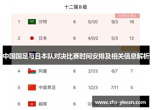 中国国足与日本队对决比赛时间安排及相关信息解析
