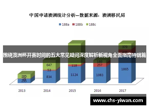 围绕澳洲杯开赛时间的五大常见疑问深度解析新视角全面指南特辑篇