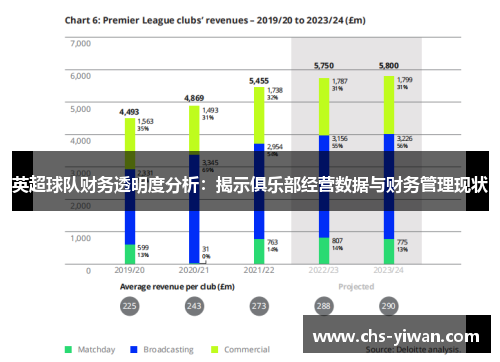 英超球队财务透明度分析：揭示俱乐部经营数据与财务管理现状