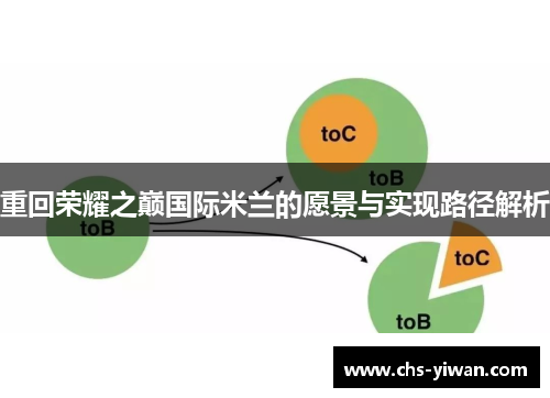 重回荣耀之巅国际米兰的愿景与实现路径解析