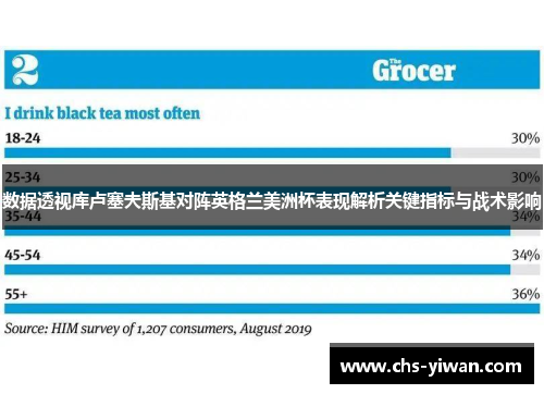 数据透视库卢塞夫斯基对阵英格兰美洲杯表现解析关键指标与战术影响